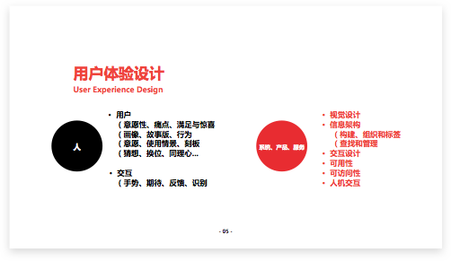 详细阅读:用户体验(用户体验地图模板) 用户体验(用户体验地图模板)